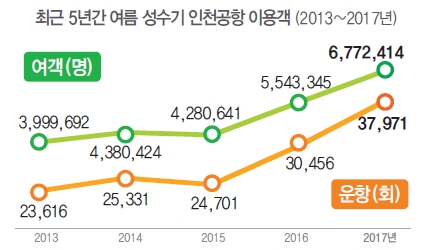 에디터 사진